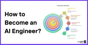 How to Become an AI Engineer in 2025 (Without Burning Out)