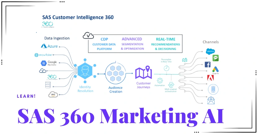 SAS 360 Marketing AI